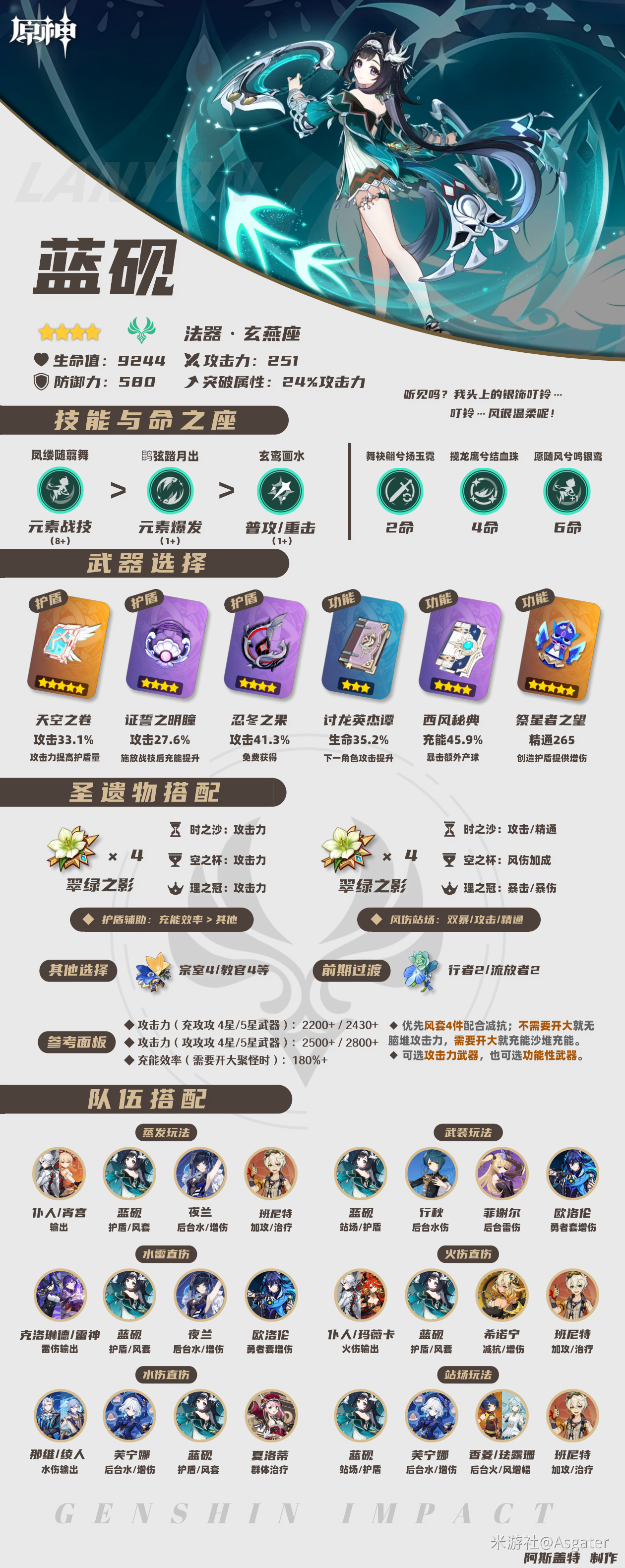 原神V5.3“蓝砚”一图流攻略︱养成&培养【创作体验服】