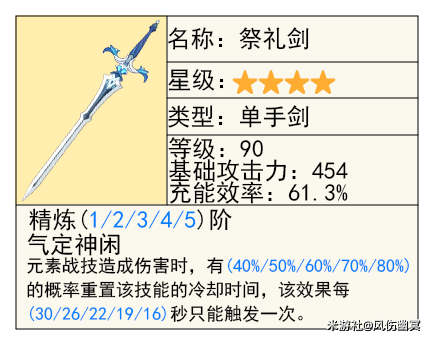 原神V5.3上半「玛薇卡」「茜特菈莉」及武器池抽取建议