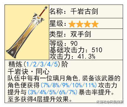 原神V5.3上半「玛薇卡」「茜特菈莉」及武器池抽取建议