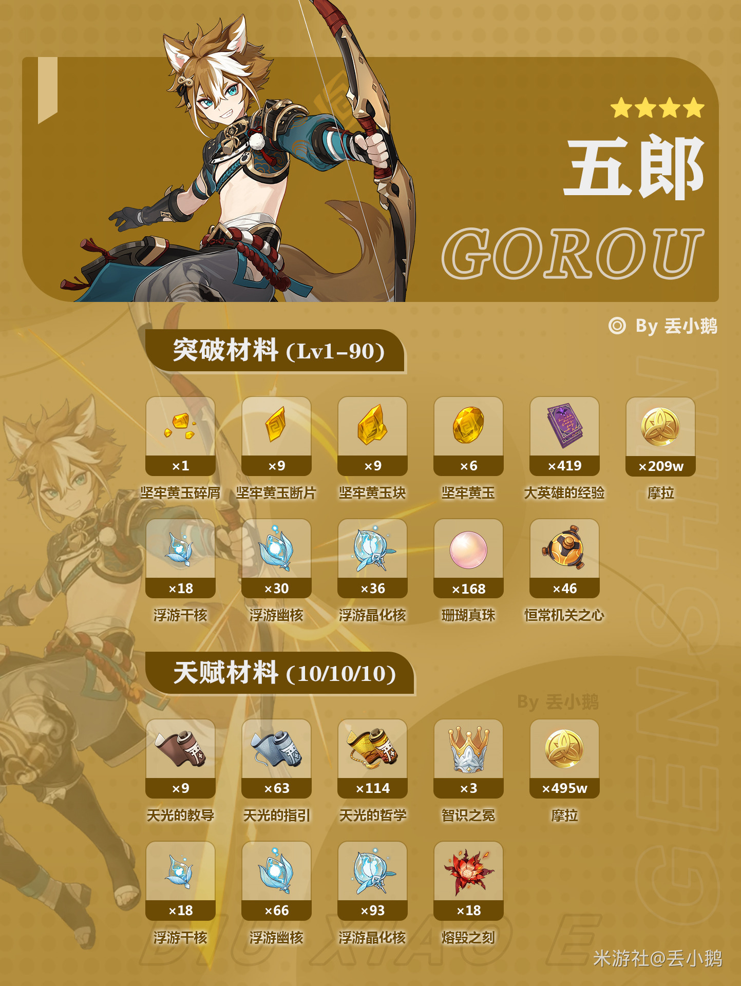 原神V5.4上半Up角色突破/天赋材料(梦见月瑞希/希格雯)