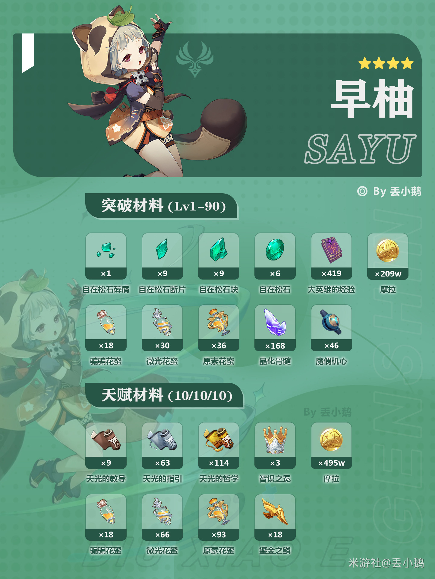 原神V5.4上半Up角色突破/天赋材料(梦见月瑞希/希格雯)