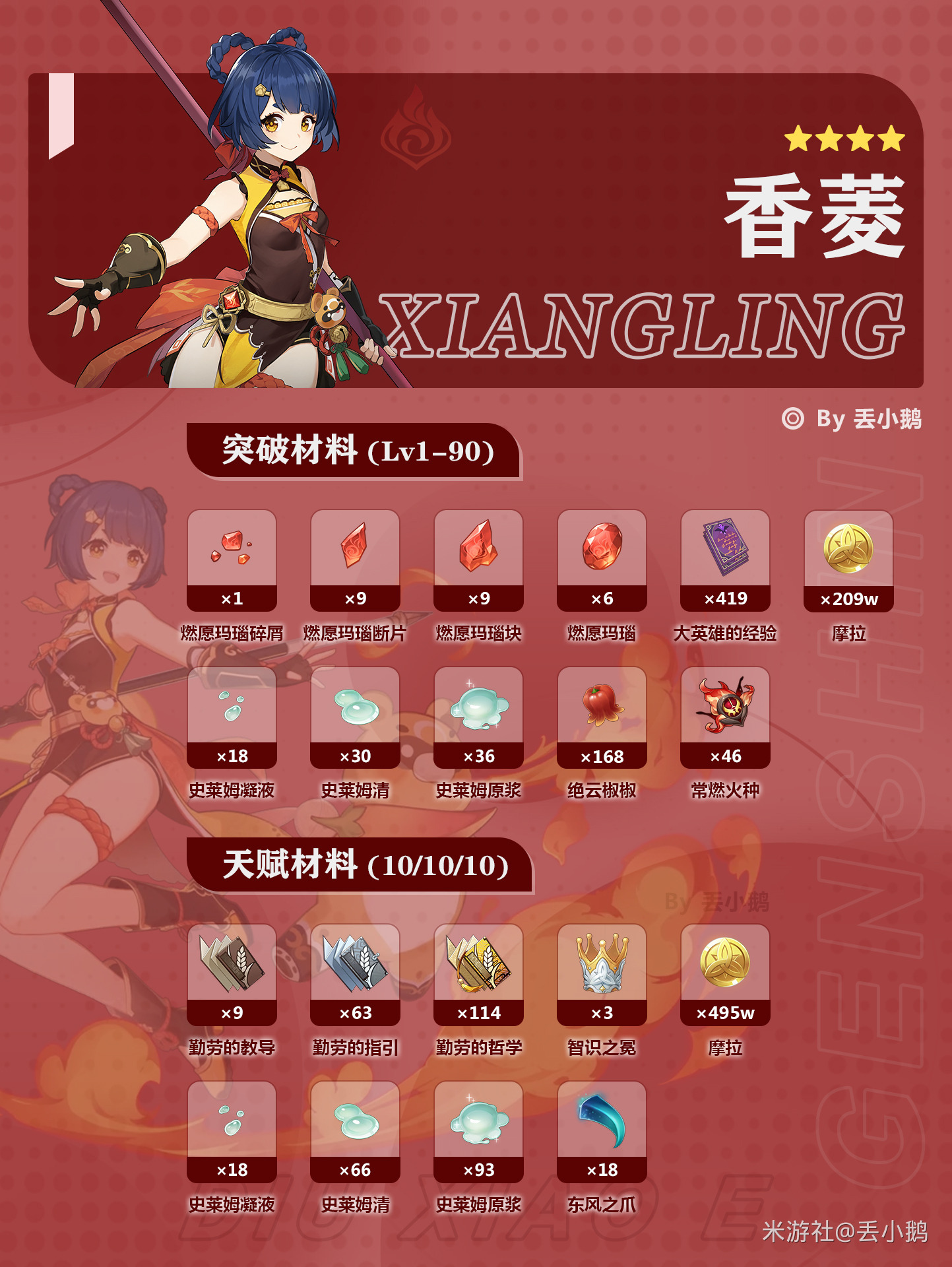 原神V5.4上半Up角色突破/天赋材料(梦见月瑞希/希格雯)