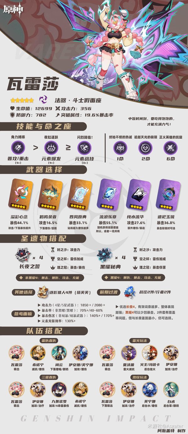 《原神》“瓦雷莎”一图流养成攻略，瓦雷莎怎么培养