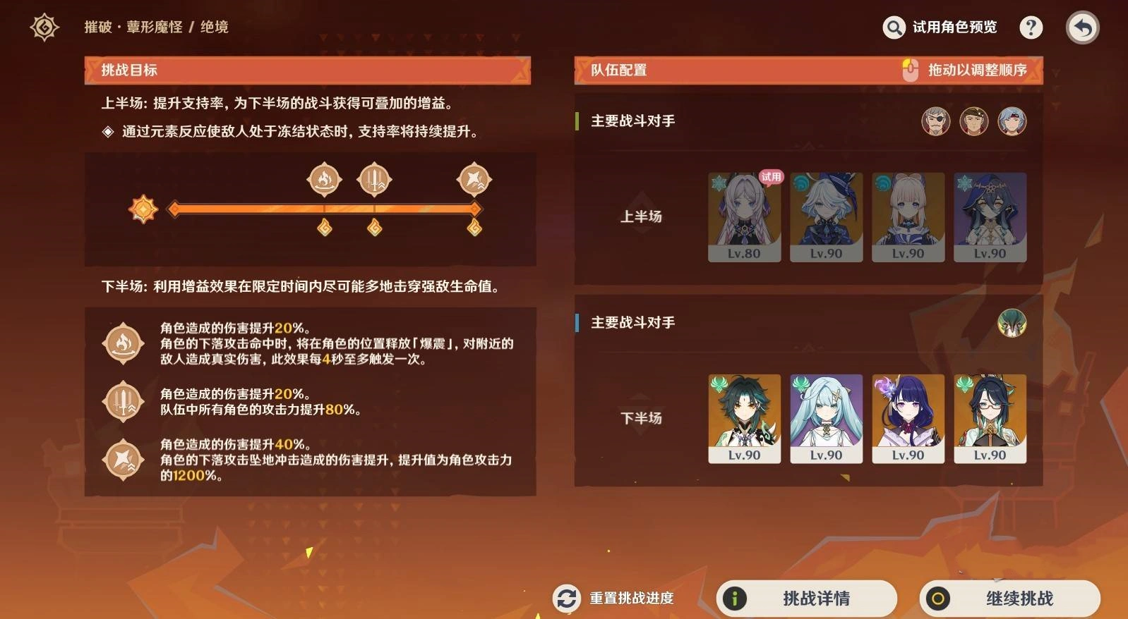 《原神》“无极限超激格斗赛”第四天翠翎恐蕈阵容推荐