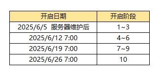 《街头篮球》无限石阶挑战,魔王试炼来袭