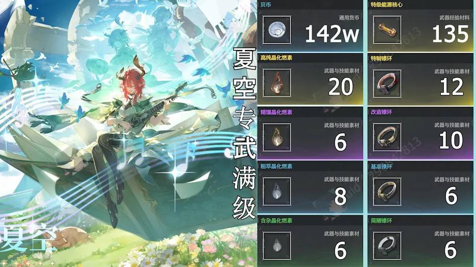 《鸣潮》“夏空”突破材料需求一览，夏空需要哪些材料