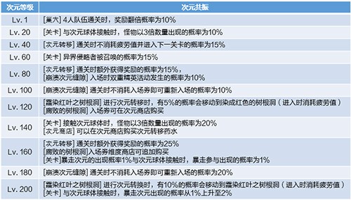 新巢穴新龙玉《龙之谷》“次元突破”版本更新