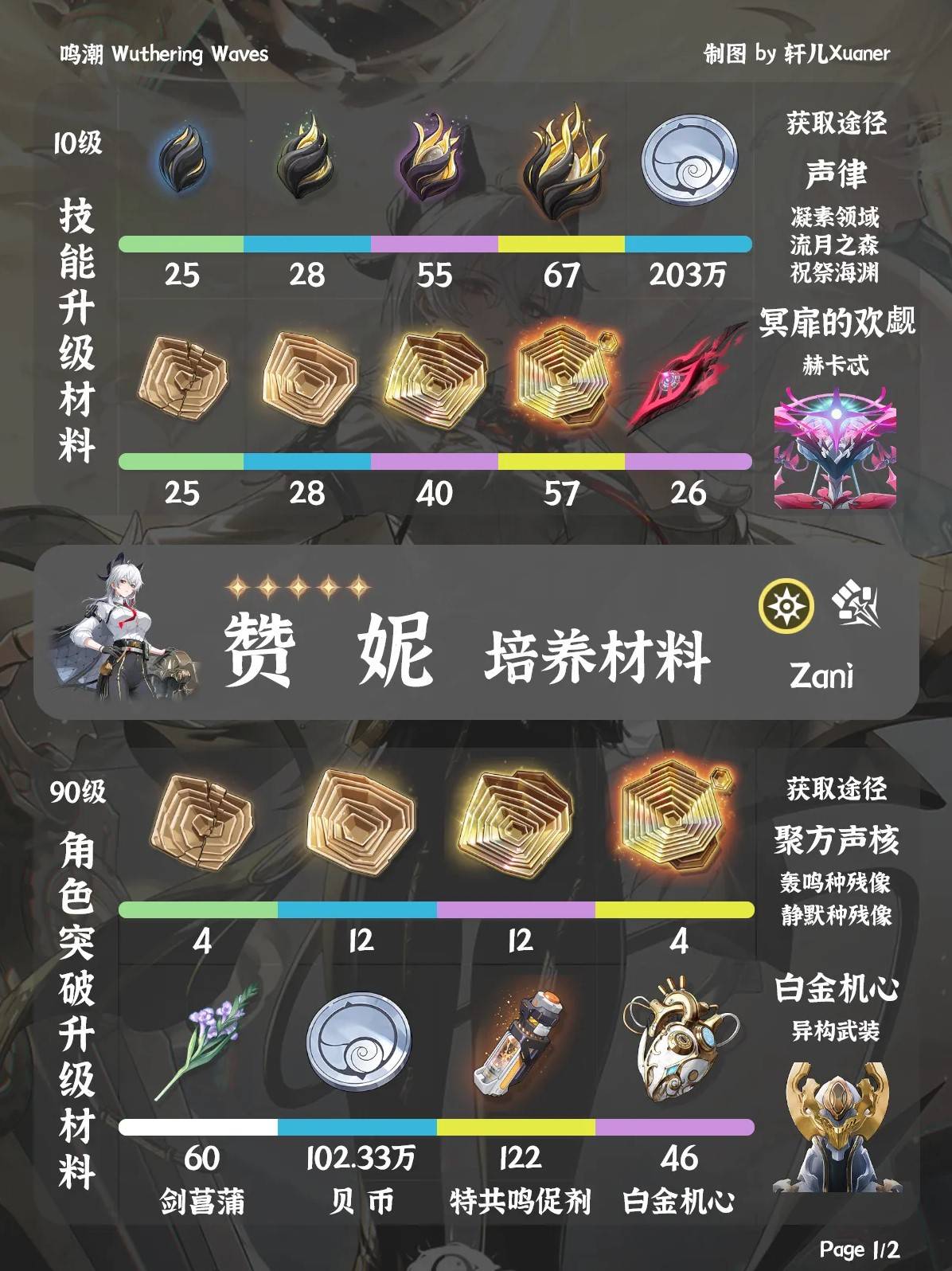 《鸣潮》“赞妮”培养材料一览，赞妮需要哪些材料