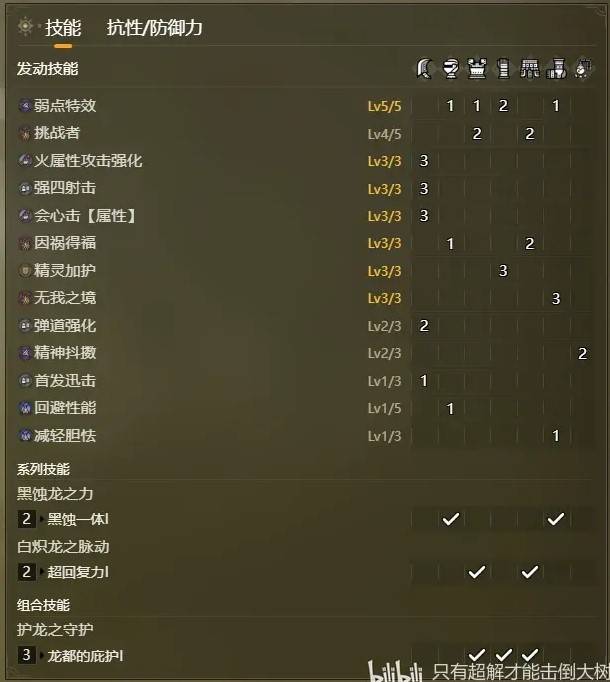 《怪物猎人荒野》“重弩”属性百爆流配装分享,重弩怎么配装