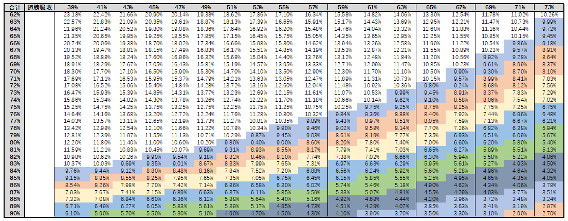 S19-1敏法上限吸收数据