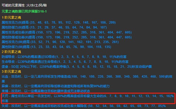 (新手)元素道具攻略