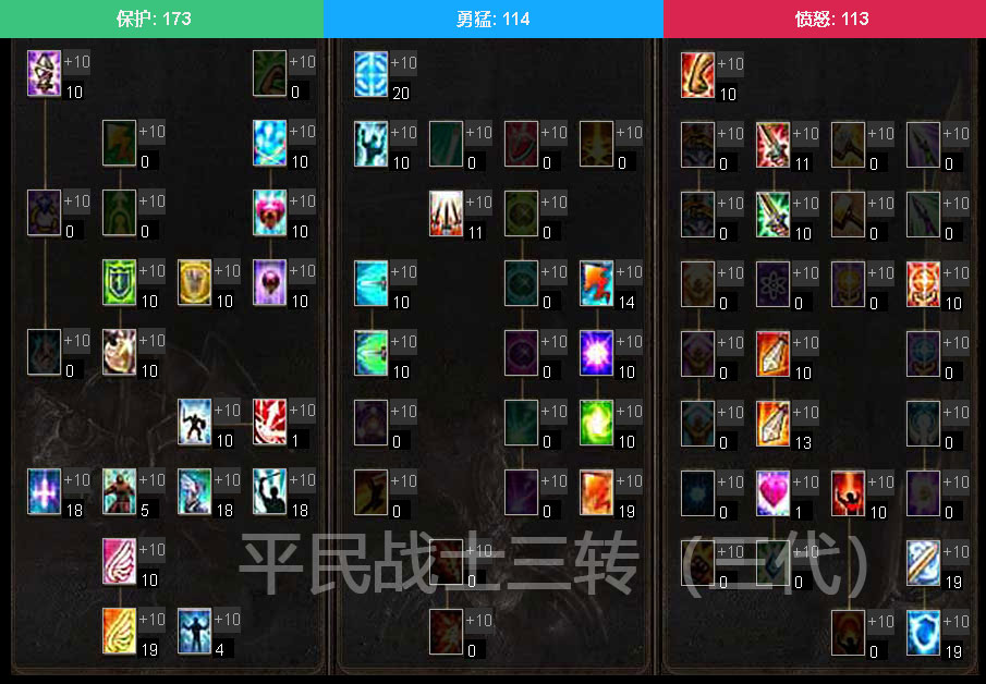 迎接改版,战士力敏型(打手)平民攻略