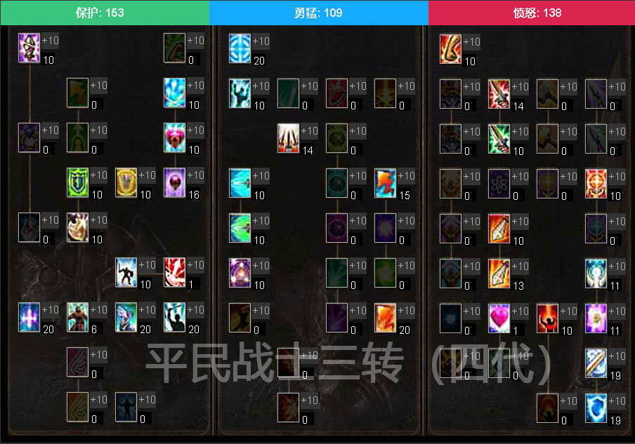 迎接改版,战士力敏型(打手)平民攻略