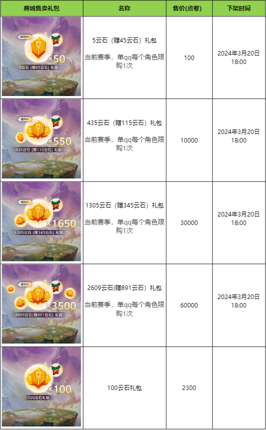 “云顶之弈:强音争霸” 系列道具限时销售及相关活动公告